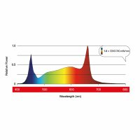 Maxibright Daylight LED Pro 660W