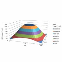 Maxibright Daylight LED Pro 660W