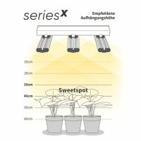 Greenception GCx 4 LED 120W