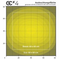 Greenception GCx 4 LED 120W