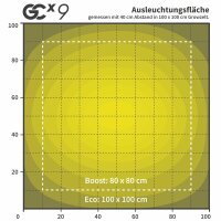 Greenception Cluster LED GC 4 128W