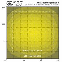 Greenception Cluster LED GC 4 128W