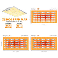 ViparSpectra XS2000 LED 220W