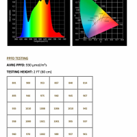 Luxumol Pro Osram LED 630W
