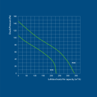 Ventilution Rohrlüfter Silent Line 125mm - 340m³/h
